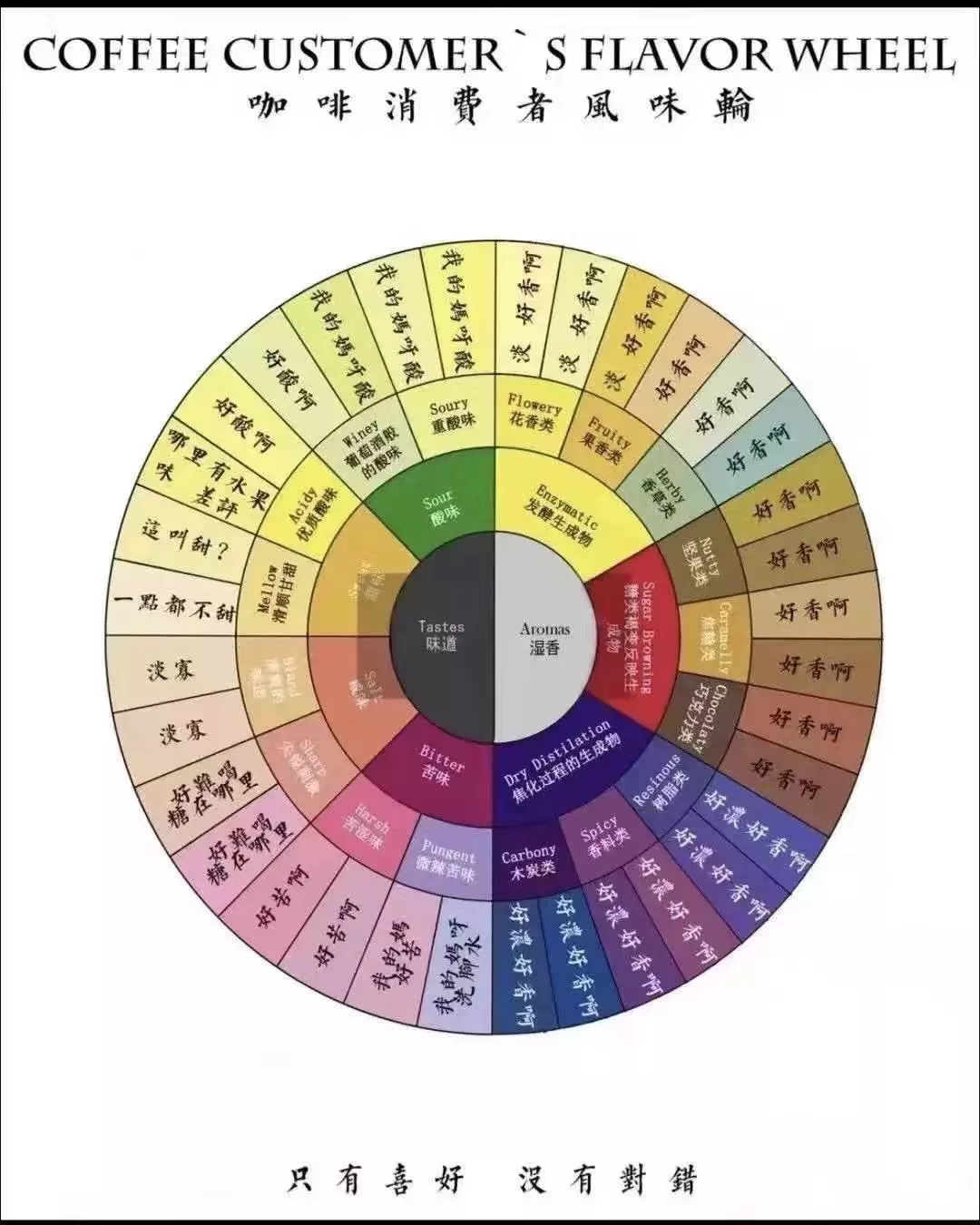 Budget coffee has value too!An analysis of the current state of coffee consumption across different price tiers, from instant to pour over