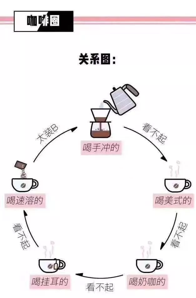 Budget coffee has value too!An analysis of the current state of coffee consumption across different price tiers, from instant to pour over
