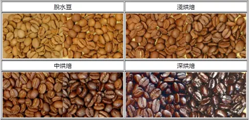 Coffee Roasting Yellowing Phase and First Crack Stage Identification Techniques: Cracking the Code to Underdeveloped and Astringent Flavors