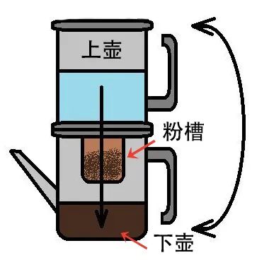 Naples Inverted Pour Over Tutorial: 6 Key Techniques for Italian-Style Filter Coffee
