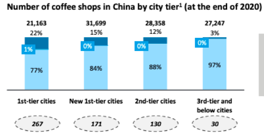 Analysis of Takeaway Coffee Packaging Design: 5 Reasons for Separating Espresso and Milk