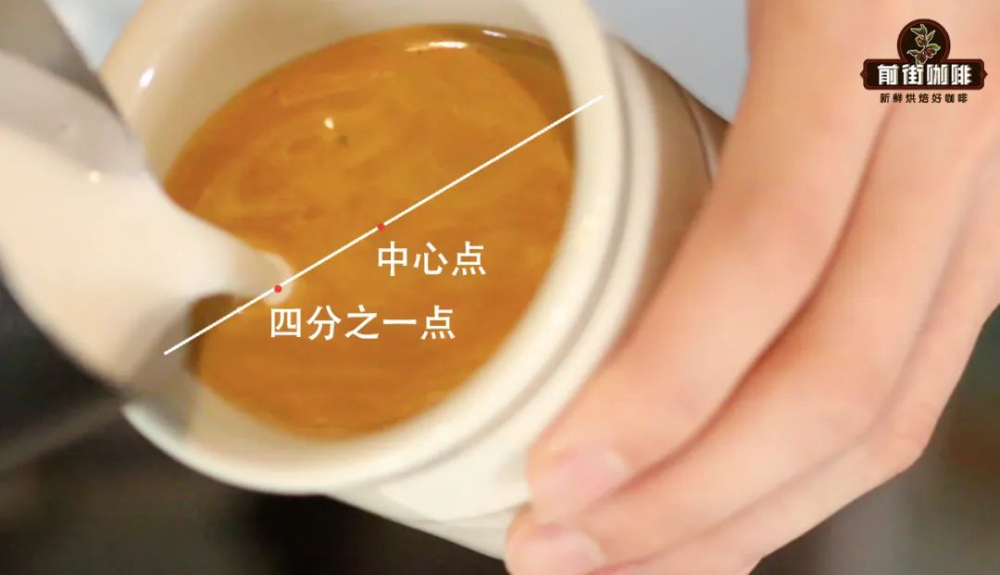 Beginner’s Guide to Coffee Latte Art: Mastering the Big Heart Pattern – Milk Froth, Pouring, and Finishing Techniques