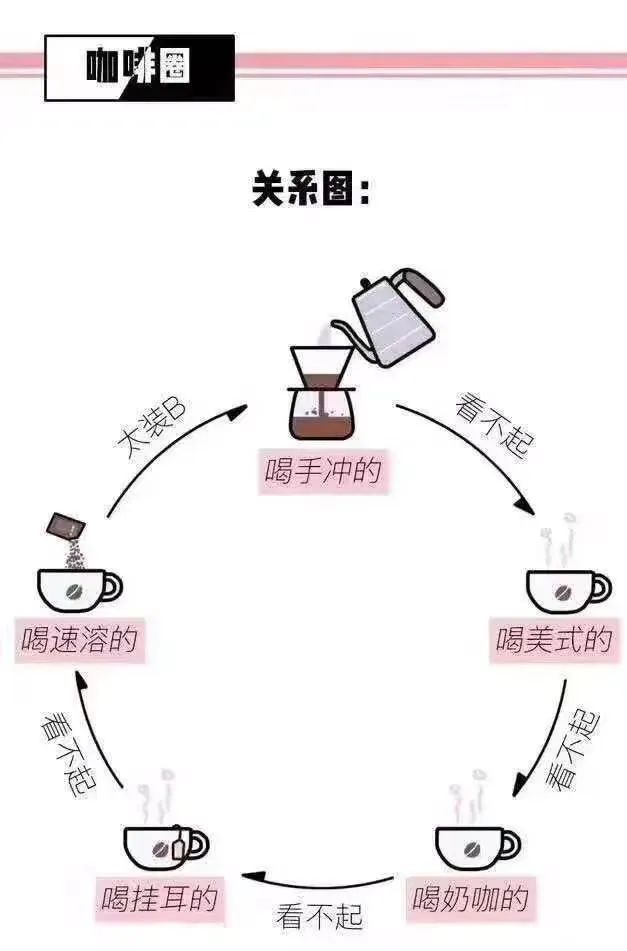 What’s the difference between freeze-dried coffee and instant coffee? Exploring flavor enhancement through processing evolution
