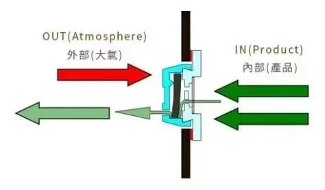 Explanation of the function of the one-way valve on coffee bags: key to preventing bloating, preserving freshness, and maintaining flavor