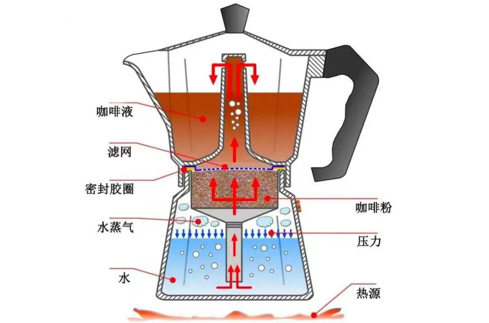 Is an aluminum moka pot safe? A complete guide to cleaning, usage, and maintenance