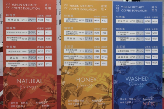 Taiwan specialty coffee competition code mix-up affects rankings; organizers correct errors and distribute prize money