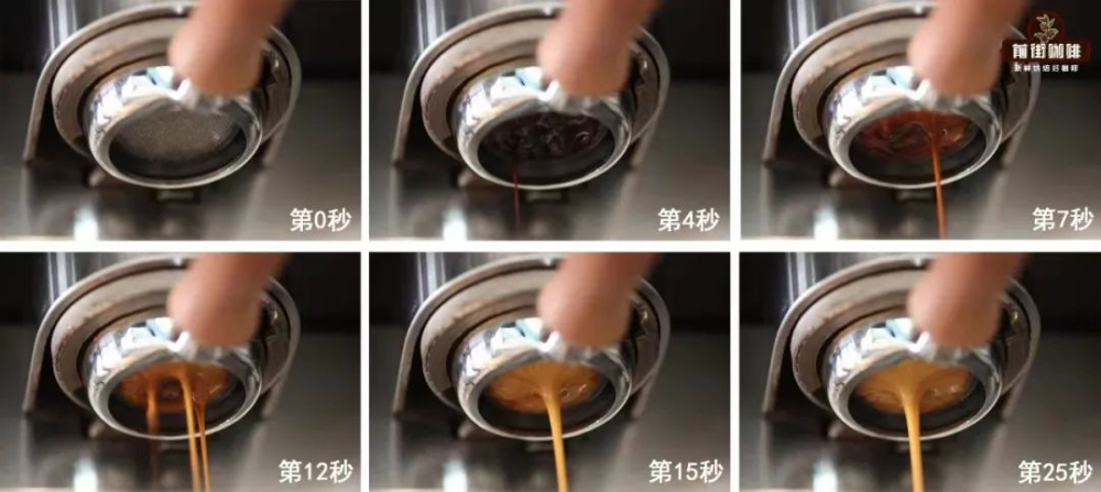 Complete Guide to Espresso Extraction Techniques: A Practical Manual from Parameter Adjustment to Flavor Optimization