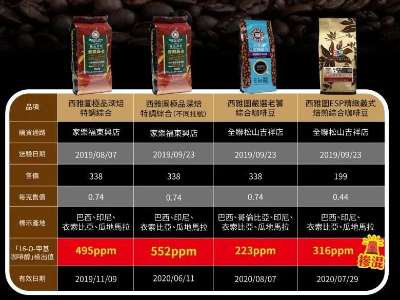 Taiwan Chain Café Mixed with Robusta Case: Analysis of 100% Arabica Label Dispute and Legal Liability