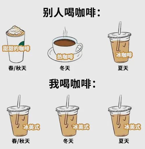 The Health Effects of Long-Term Iced Americano Consumption & Summer Hydration Tips