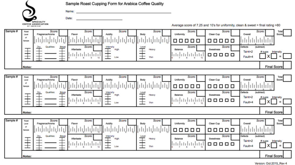 The SCA has updated its cupping form and flavor wheel!See the sweet taste scoring and score adjustments all in one place