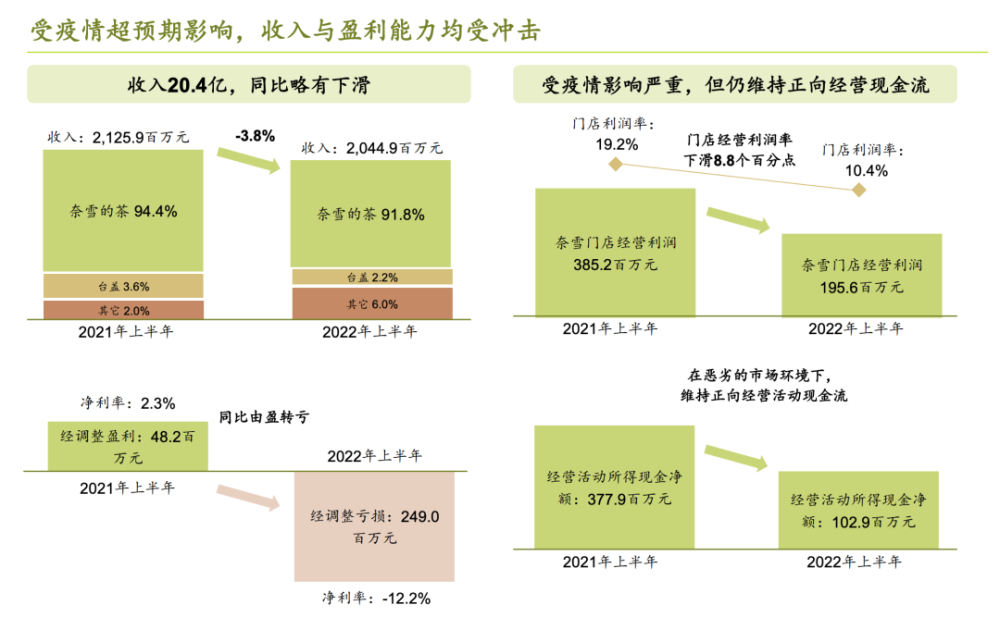 New Tea Drink Transformation Battle: Can Nayuki’s Investment in Coffee Brand AOKKA Break the Deadlock?