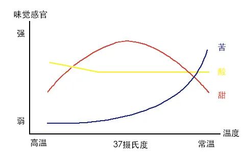 Analysis of the Optimal Brewing Temperature for Pour Over Coffee: A Complete Guide to Flavor Changes from Hot to Cool