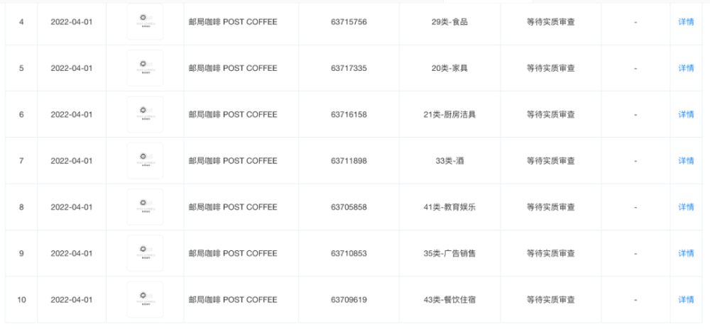 China Post's coffee brand trademark application rejected!Challenges and controversies in China Post's foray into the coffee business