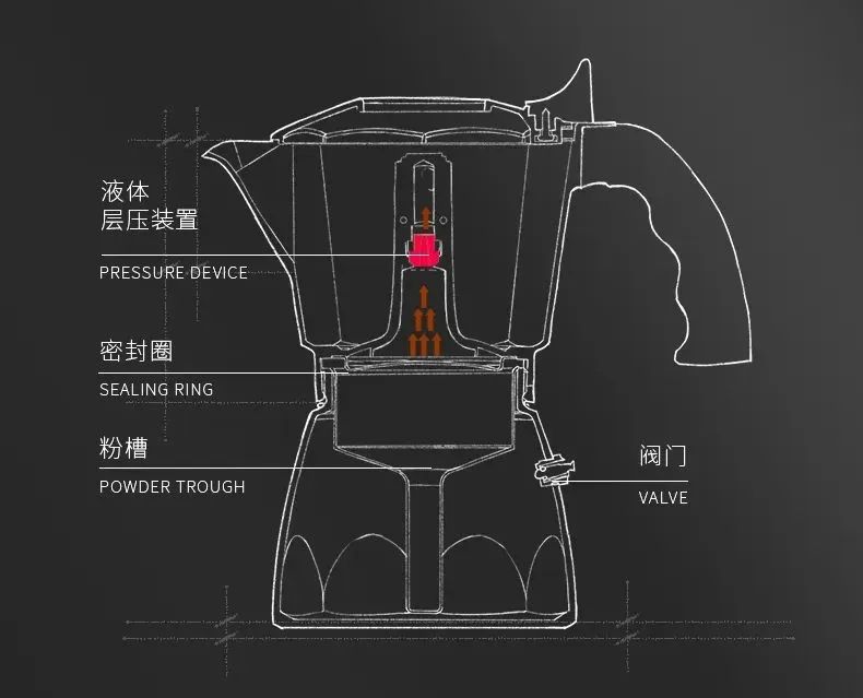 Complete Guide to Moka Pot Brewing: Grind-to-Water Ratio and Heat Control Tips to Avoid Sourness and Bitterness, and Extract Rich, Full-Flavored Coffee