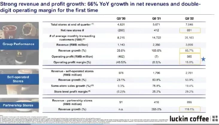 How Luckin Turned the Tables on Starbucks: Analysis of Its Viral Coffee Strategy and Youth Market Approach