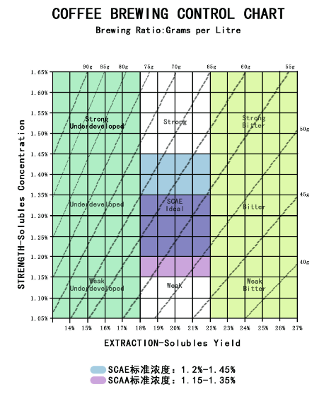 How to Choose the Pour Over Coffee Ground-to-Water Ratio? A Comprehensive Guide from the Golden Cup Standard to Practical Parameters