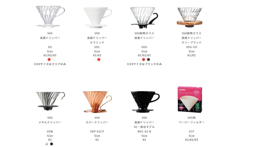How to choose between Hario V60 dripper 01 and 02? A full analysis of pour over capacity, design, and flavor