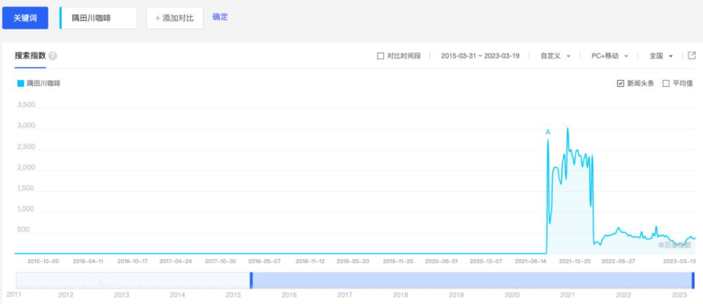 Tsunashima River Coffee Expansion Hits Roadblocks: Challenges Behind Near-Expiry Inventory and Management Shuffles