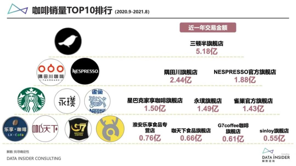 Tsunashima River Coffee Expansion Hits Roadblocks: Challenges Behind Near-Expiry Inventory and Management Shuffles