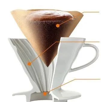 Pour Over Coffee Dripper Selection and Pouring Techniques: A Complete Guide to V60 and Kalita Wave Circular Pouring Methods