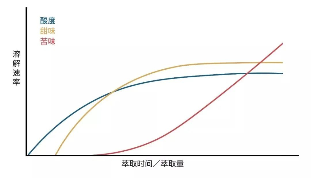 Pour Over Coffee Flow Cut Timing and Techniques: Optimal Water Stop Times for Different Methods
