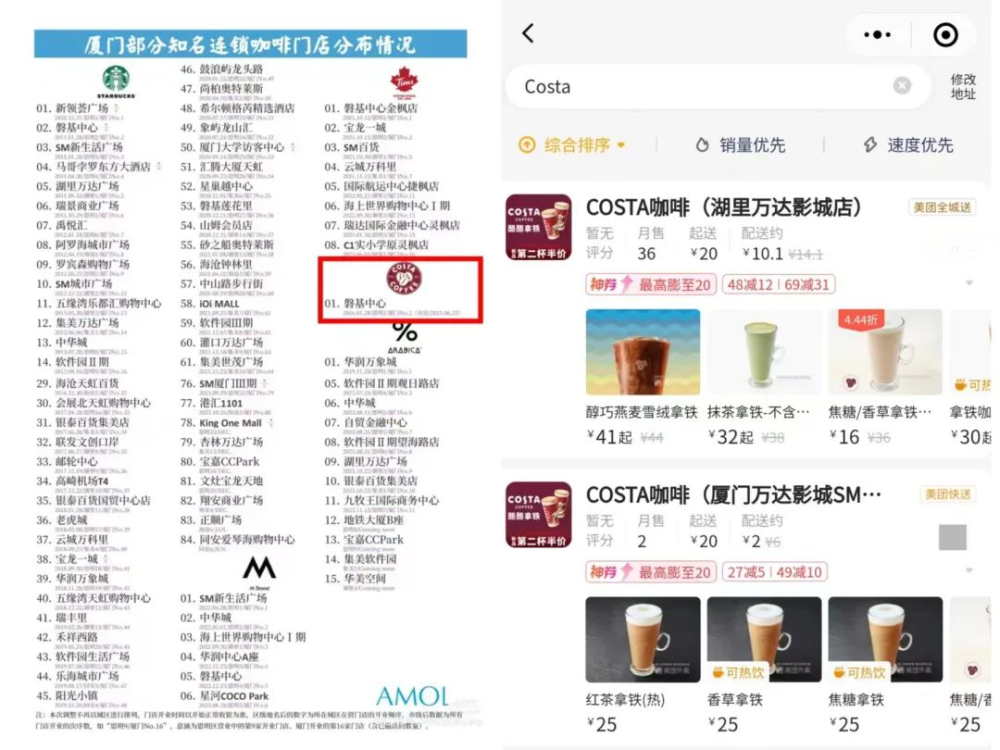 COSTA UK coffee is suffering continuous setbacks in China — an analysis of the truths behind the store closures and market strategy