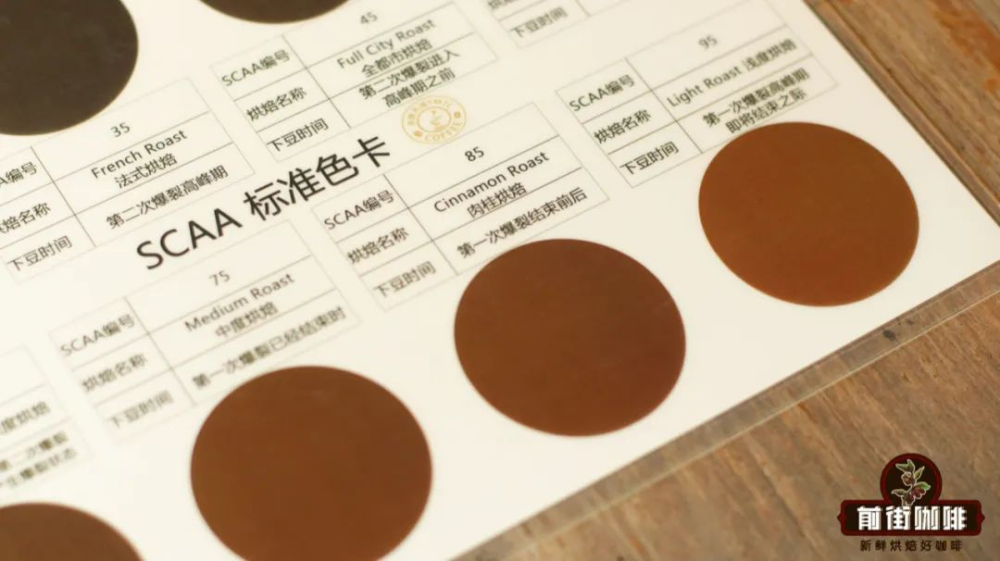 Complete Guide to Coffee Bean Roast Color Values: Agtron Numbers Corresponding to Eight Roast Levels and Flavor Profiles