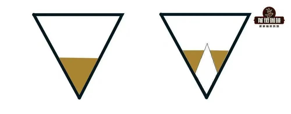 V60 with Lily Beads Extraction Test: How to Improve Uneven and Over-Extraction in Pour Over Coffee?