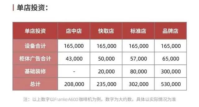 The Truth Behind Luckin’s Franchise Model: How to Tackle High Transfer Fees and Low Gross Margins?