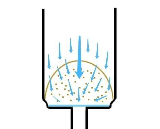 Techniques for Forming a Small Mound of Coffee Grounds in a Siphon Pot and Extraction Parameter Analysis