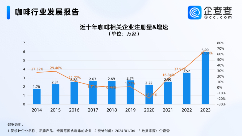 2023 China Coffee Market Analysis: Tens of Thousands of New Enterprises Emerge—How Is the Competitive Landscape Evolving?