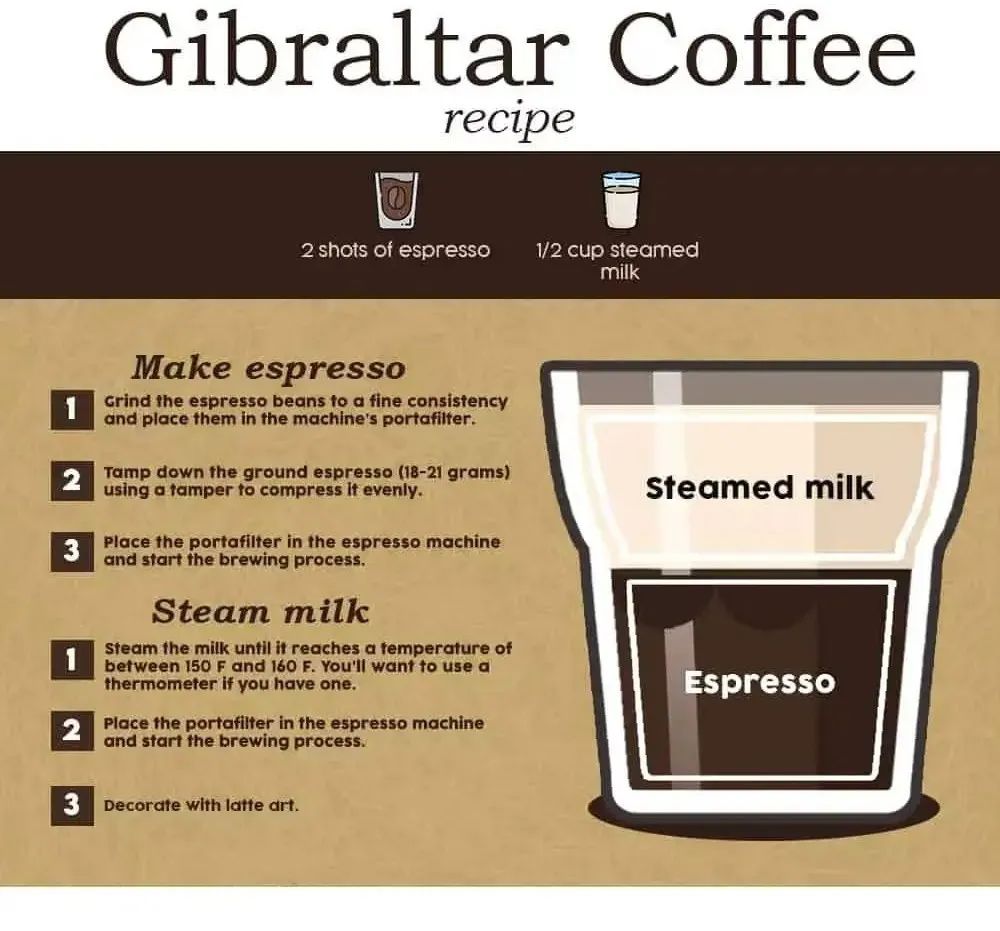 Blue Bottle Coffee Gibraltar: Origins & Homemade Tutorial – From Libbey Glass to Rich Cortado Flavor