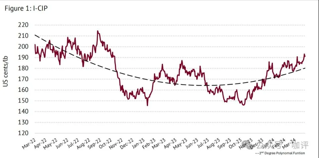 Vietnam's drought drives Robusta prices to record highs—how the rise in Arabica futures affects your coffee bean choices?