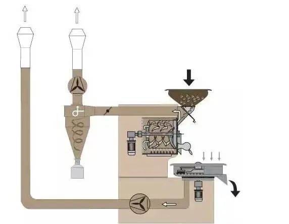Essential Guide for Beginner Coffee Roasters: Types of Equipment, Heat Transfer Differences, and Key Terminology