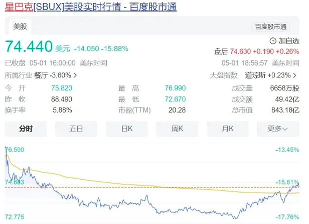 Starbucks and Luckin's performance both decline! How can chain coffee brands break through the growth dilemma?