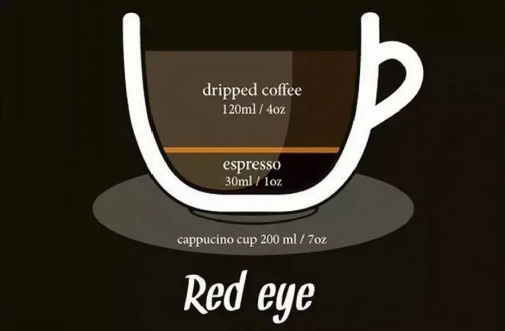 Complete Guide to Making Red Eye Coffee: Espresso-to-Pour Over Ratio, Flavor Profile & Brewing Techniques