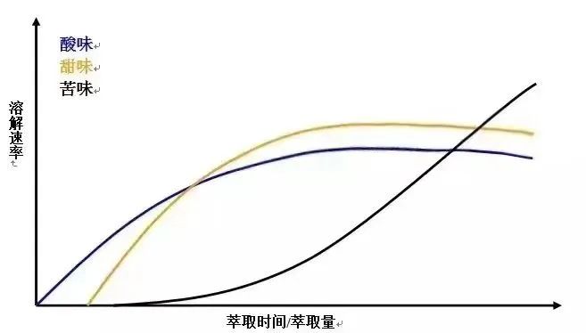 The Ultimate Guide to Pour Over Coffee Extraction: A Practical Analysis of Grind Size, Water Temperature, Water Quality, and Brew Ratio