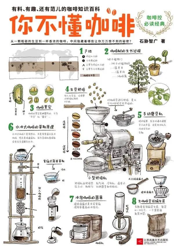 From Beginner to Pro: 17 Must-Read Books for Baristas, Covering Pour Over Techniques and Extraction Principles