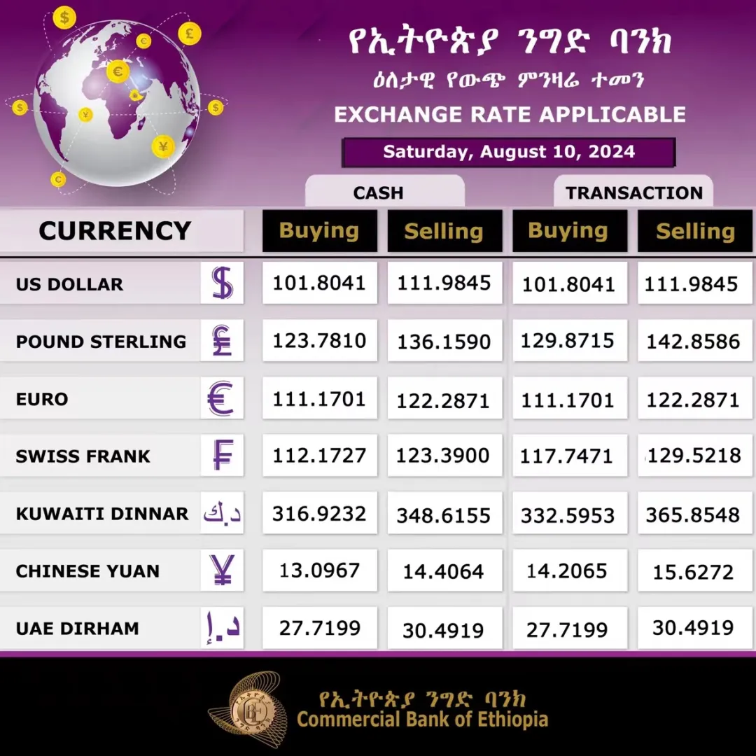 Ethiopia's Exchange Rate Crisis: Coffee Export Prices Soar – How Should Buyers Respond?