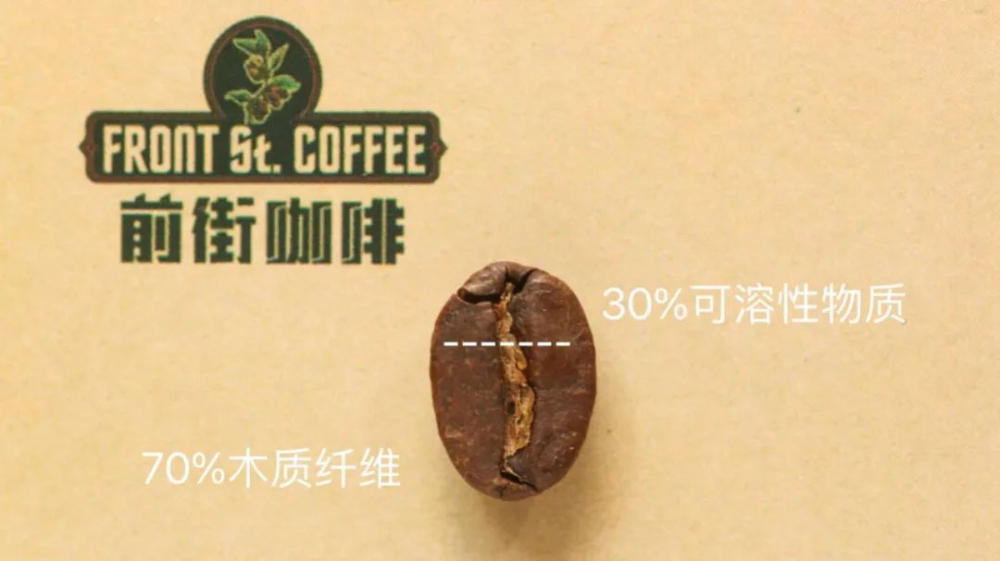 What happens if you eat coffee beans directly? Exploring the flavor differences between green and roasted beans and the principles of the Golden Cup extraction