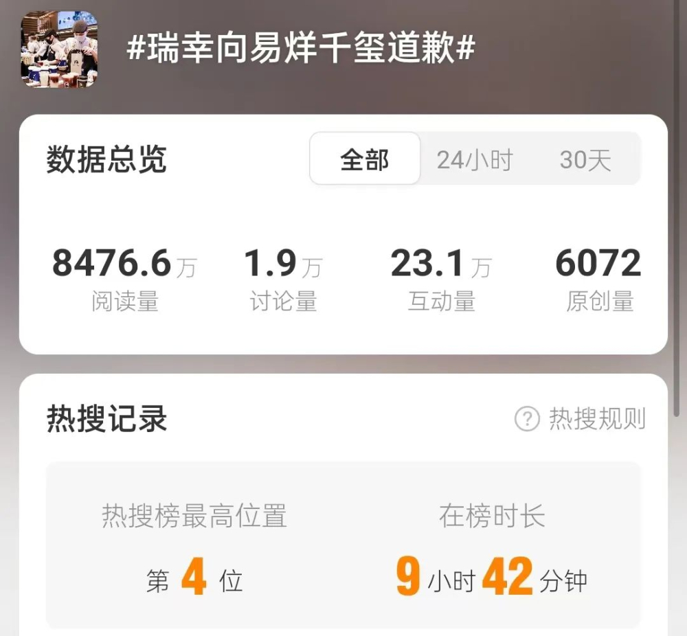 Luckin Coffee customer service repeatedly misspells Jackson Yee's name in messages. Official apology fails to appease fan outrage