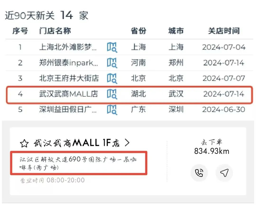 Analysis of the M Stand store closures: Hidden concerns of a high - price strategy and insufficient product innovation