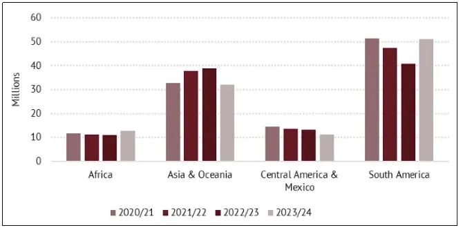 Behind the Soaring Price of Robusta: Challenges and Risks in the 2024 Global Coffee Supply Chain