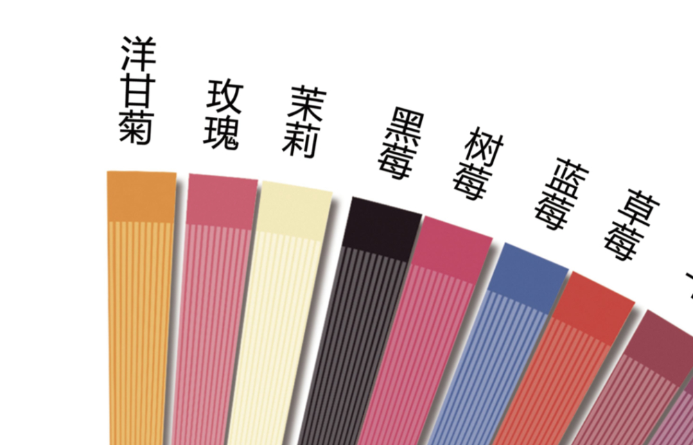 Analysis of the 2016 SCA New Coffee Taster’s Flavor Wheel | A Sensory System Endorsed by 72 Experts and a High-Definition Chinese Version