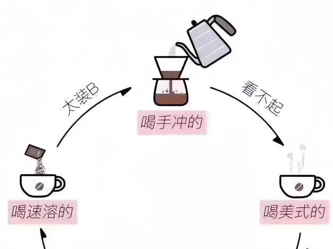 A Comprehensive Guide to Black Coffee: Differences and Myths About Americano, Pour Over, and Espresso