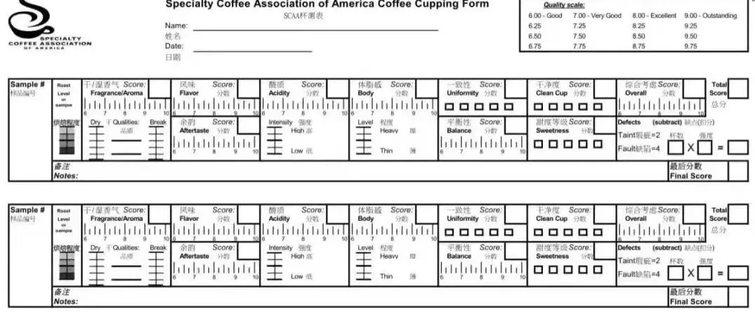 Where does coffee's aftertaste come from? The key impact of pour over and extraction parameters on lingering sweetness
