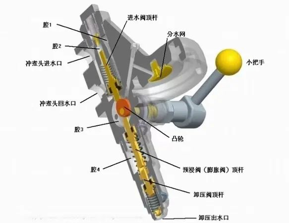 Complete Guide to Semi-Automatic Espresso Machine Maintenance: From Daily Cleaning to Descaling to Extend Machine Life