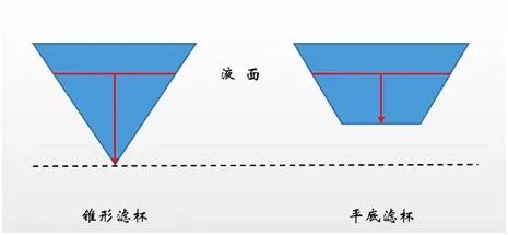 Analysis of Pour Over Coffee Blooming Techniques | Beginner's Guide to Improving Even Extraction with the Beginner’s Hole-Digging Method