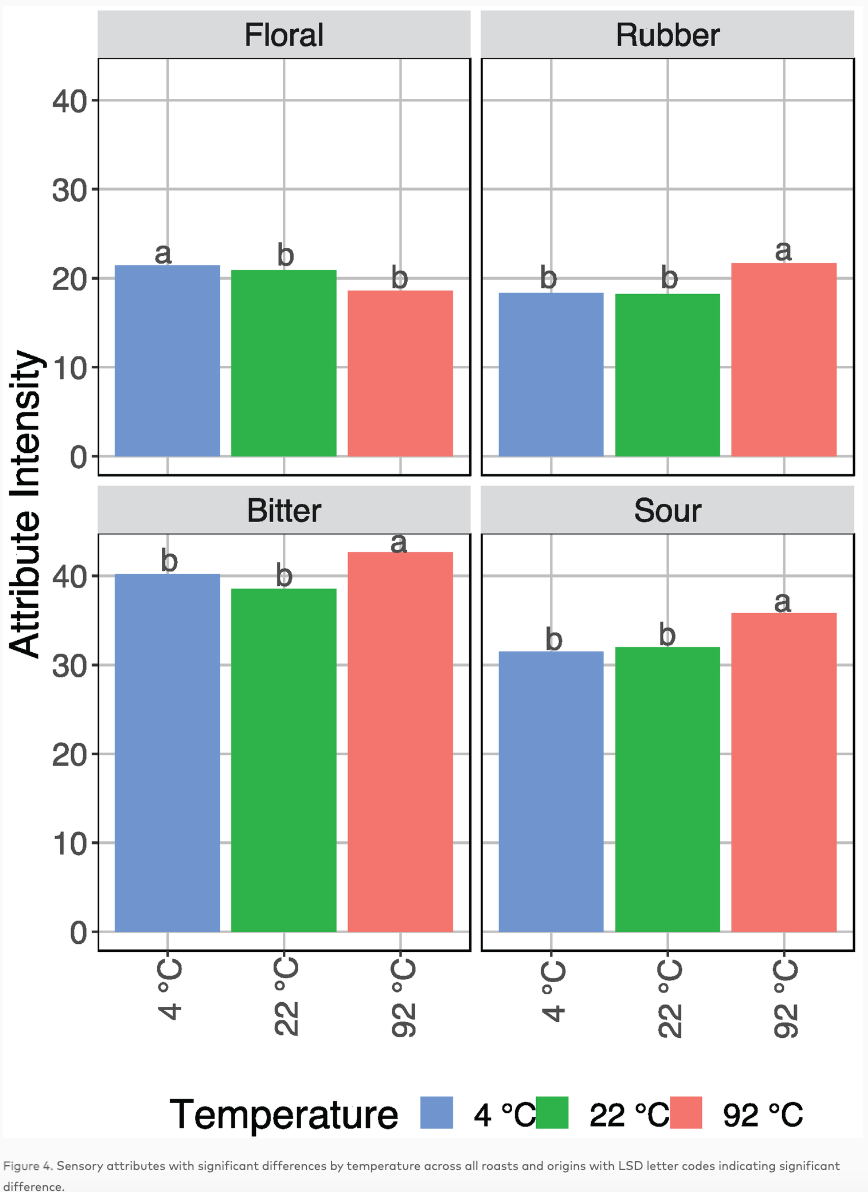 Cold Brew Coffee Water Temperature Guide: Differences Between Room Temperature and Warm Water Extraction & Practical Flavor Analysis