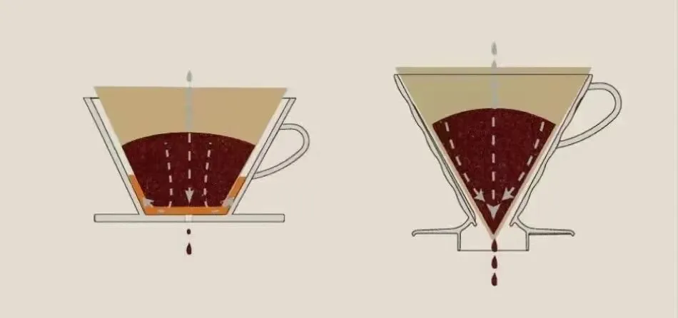How to Choose a Pour Over Dripper? A Comprehensive Guide to Brew Bed Structure, Flow Rate, and Material